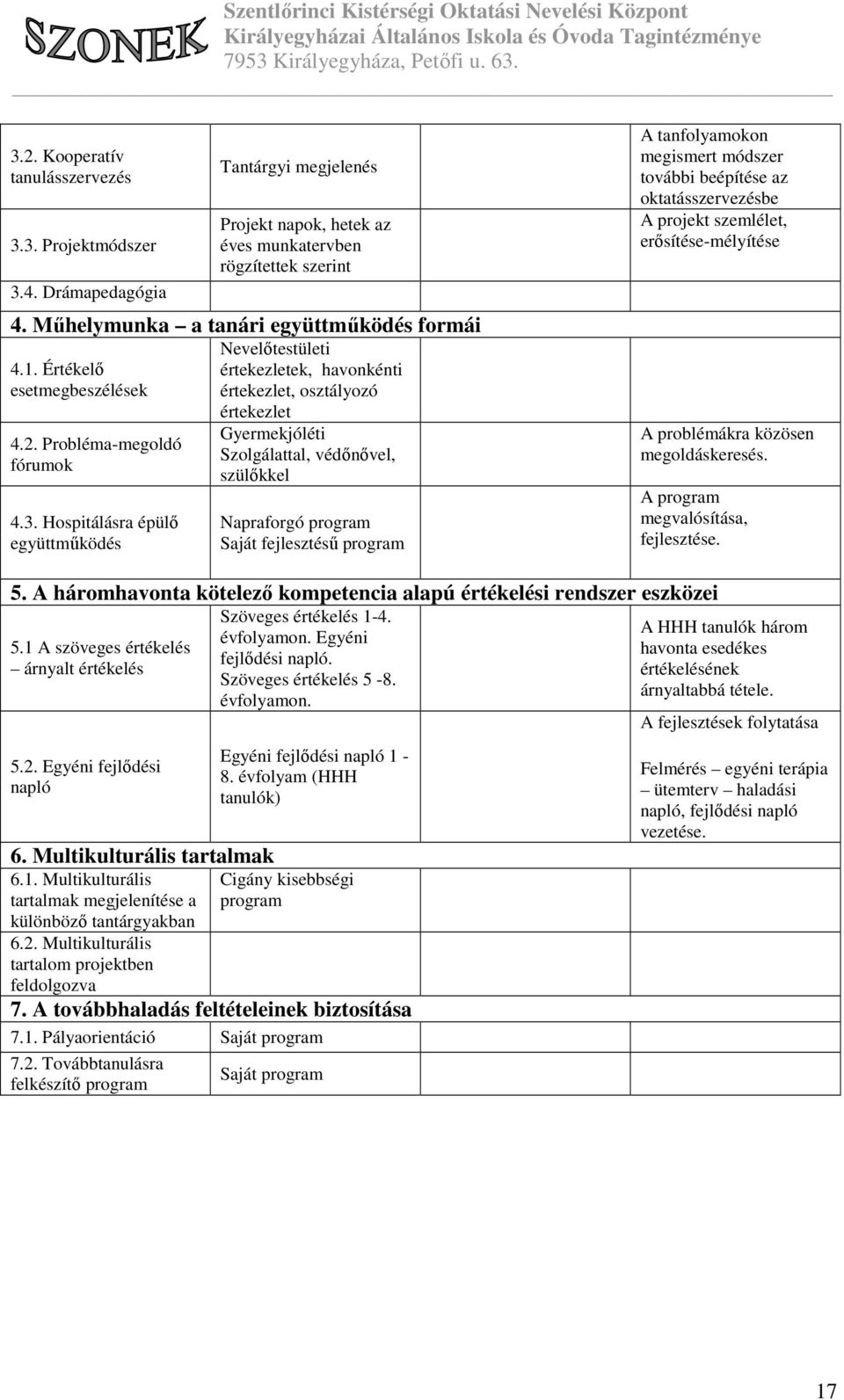 Hospitálásra épülő együttműködés Nevelőtestületi értekezletek, havonkénti értekezlet, osztályozó értekezlet Gyermekjóléti Szolgálattal, védőnővel, szülőkkel Napraforgó program Saját fejlesztésű