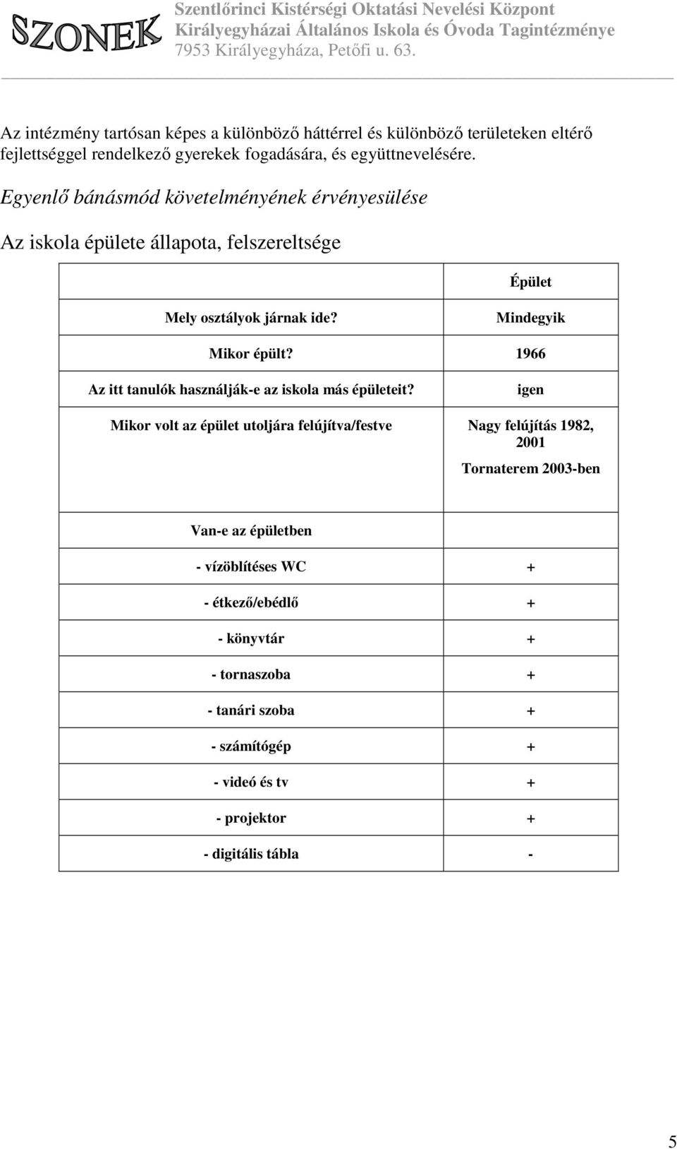 1966 Az itt tanulók használják-e az iskola más épületeit?