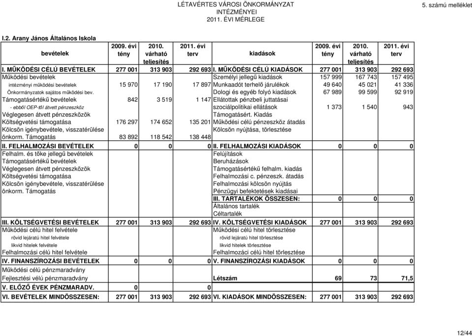 640 45 021 41 336 Önkormányzatok sajátos működési bev.