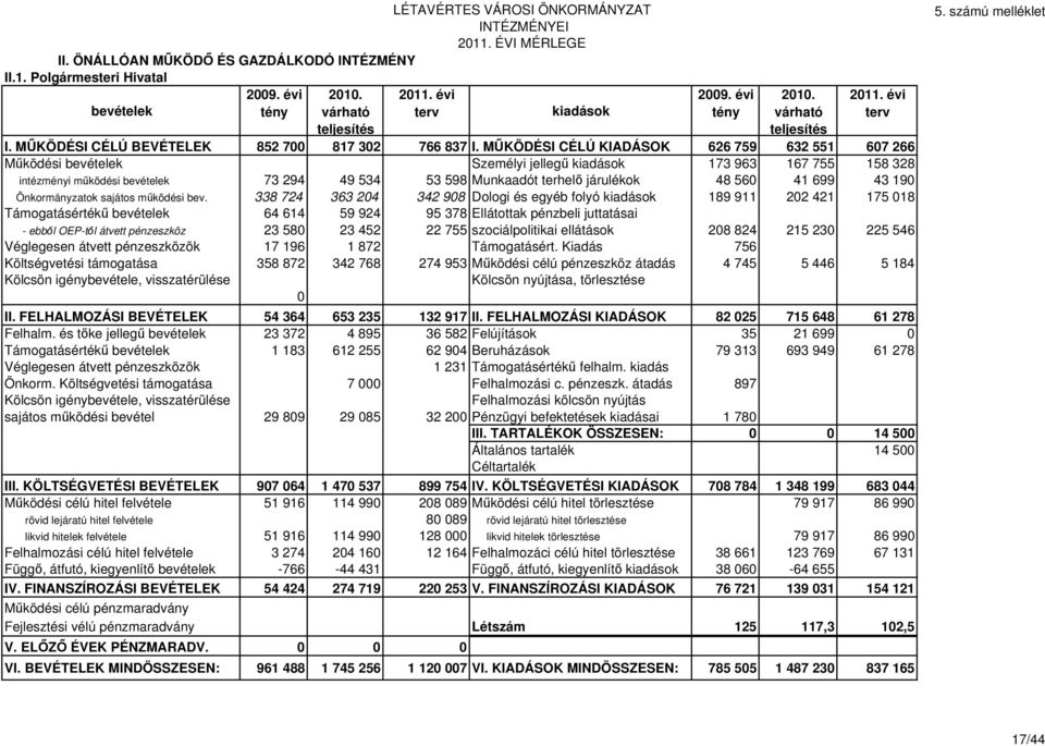 560 41 699 43 190 Önkormányzatok sajátos működési bev.