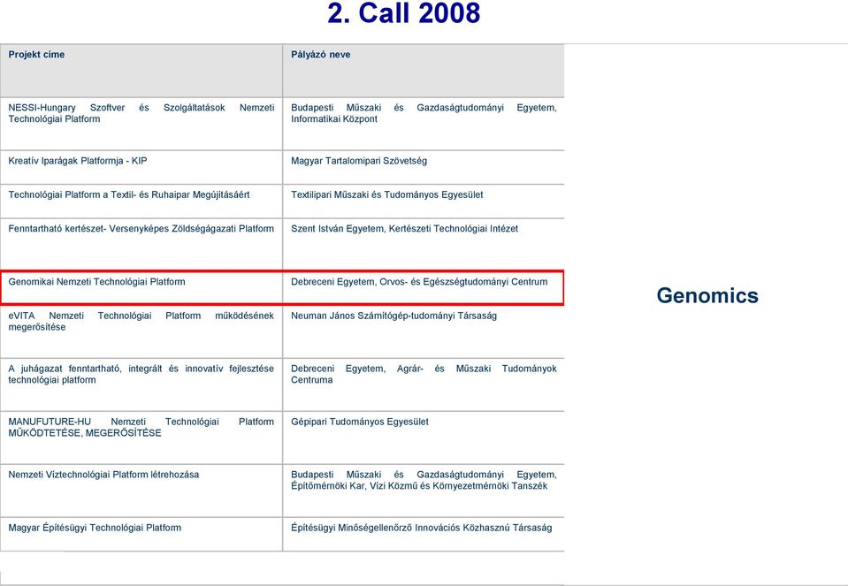 István Egyetem, Kertészeti Technológiai Intézet Genomikai Nemzeti Technológiai evita Nemzeti Technológiai működésének megerősítése Debreceni Egyetem, Orvos- és Egészségtudományi Centrum Neuman János