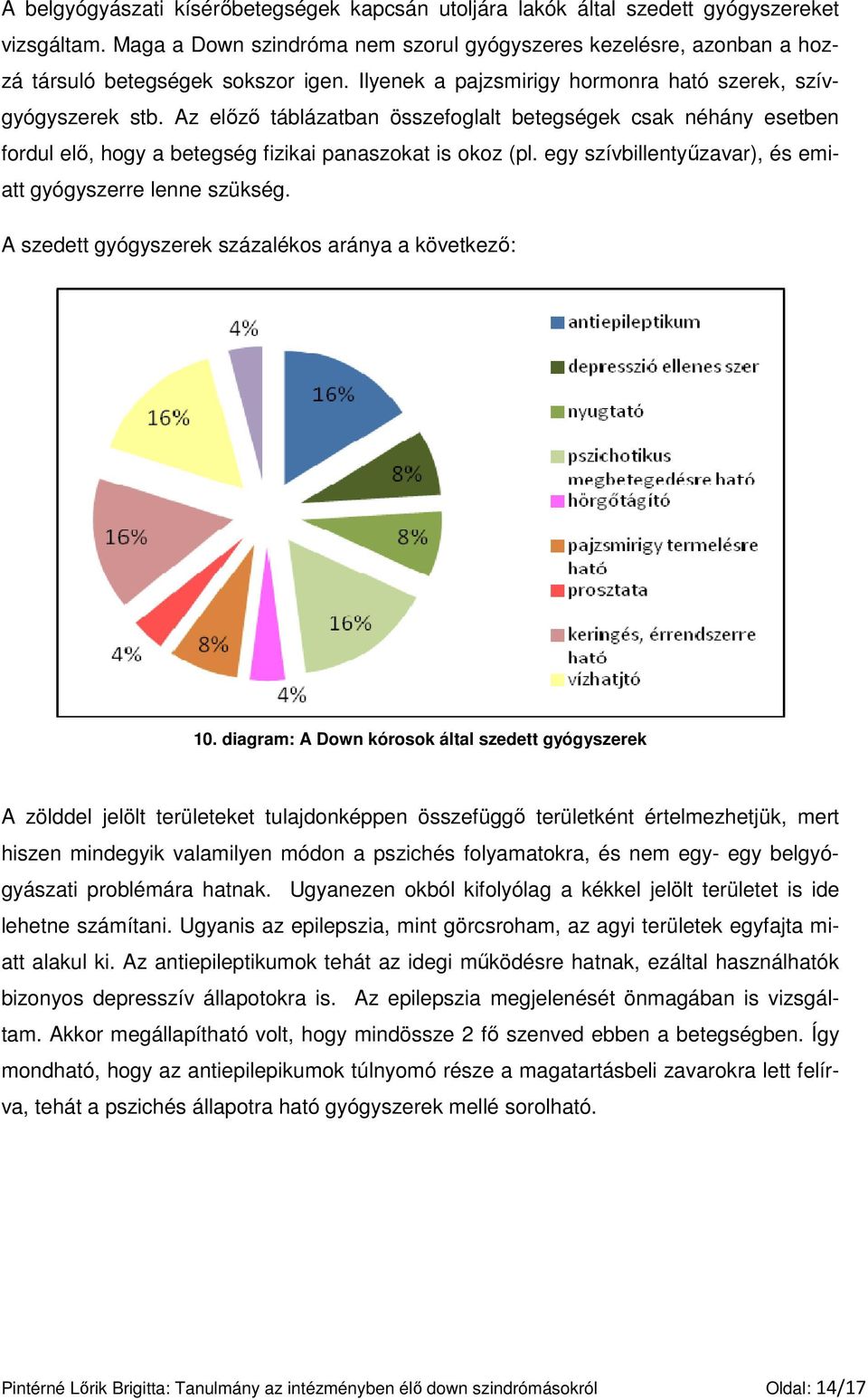 Az elızı táblázatban összefoglalt betegségek csak néhány esetben fordul elı, hogy a betegség fizikai panaszokat is okoz (pl. egy szívbillentyőzavar), és emiatt gyógyszerre lenne szükség.