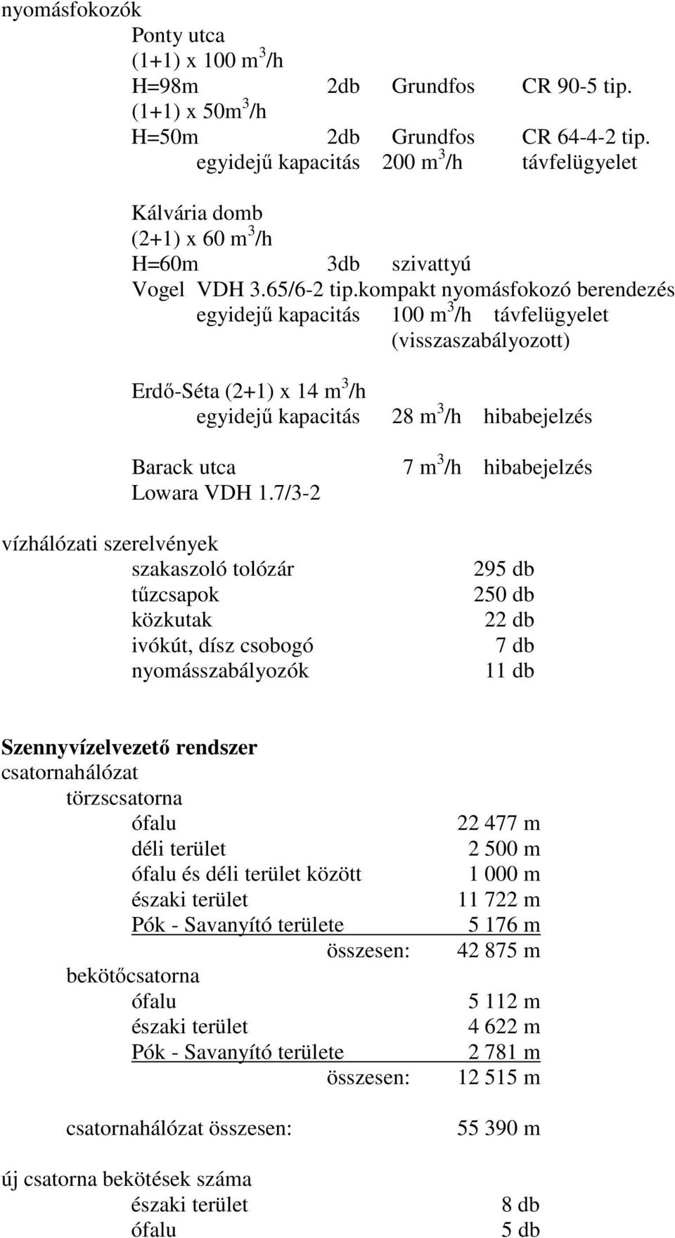 kompakt nyomásfokozó berendezés egyidejű kapacitás 100 m 3 /h távfelügyelet (visszaszabályozott) Erdő-Séta (2+1) x 14 m 3 /h egyidejű kapacitás 28 m 3 /h hibabejelzés Barack utca 7 m 3 /h