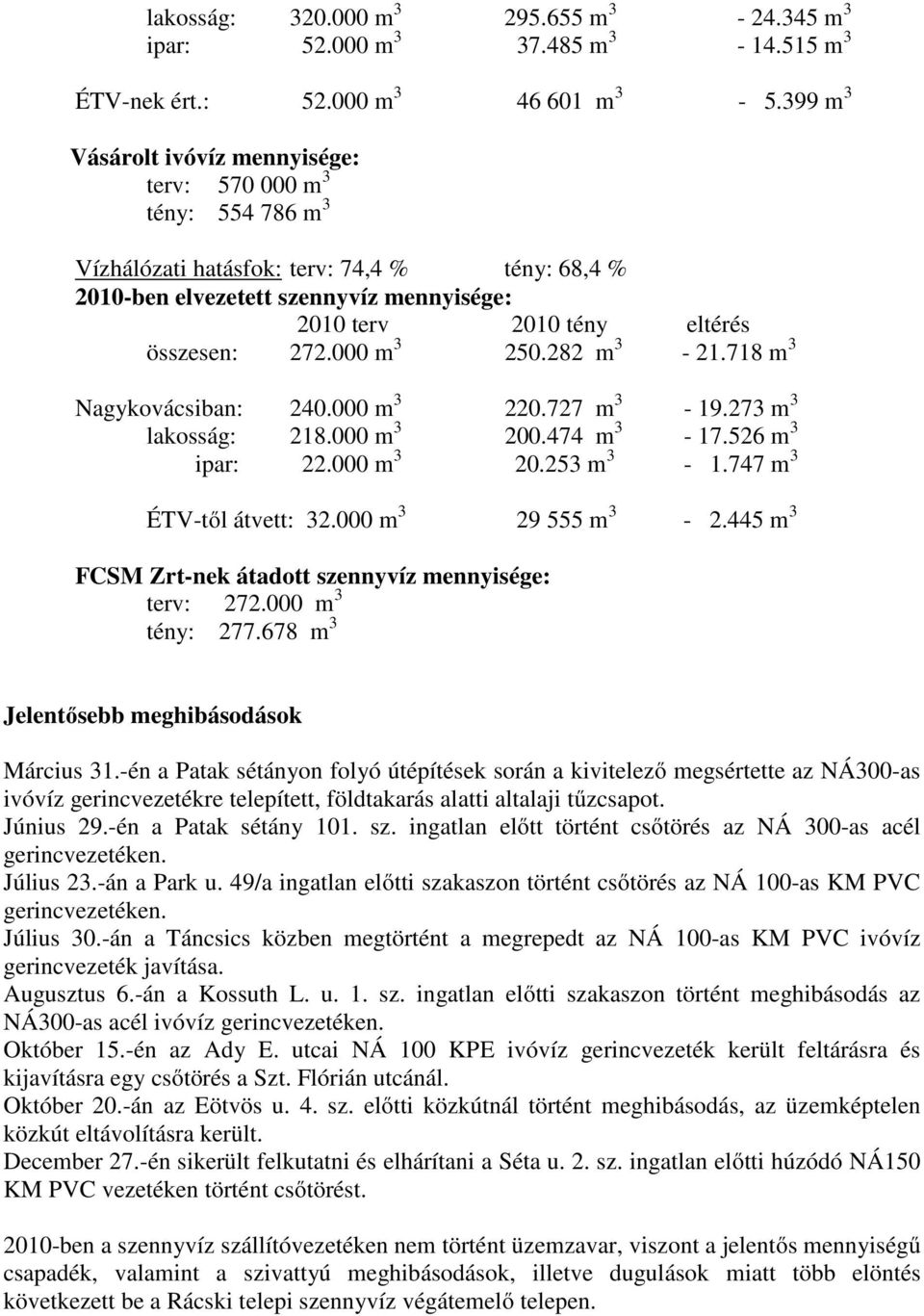 272.000 m 3 250.282 m 3-21.718 m 3 Nagykovácsiban: 240.000 m 3 220.727 m 3-19.273 m 3 lakosság: 218.000 m 3 200.474 m 3-17.526 m 3 ipar: 22.000 m 3 20.253 m 3-1.747 m 3 ÉTV-től átvett: 32.