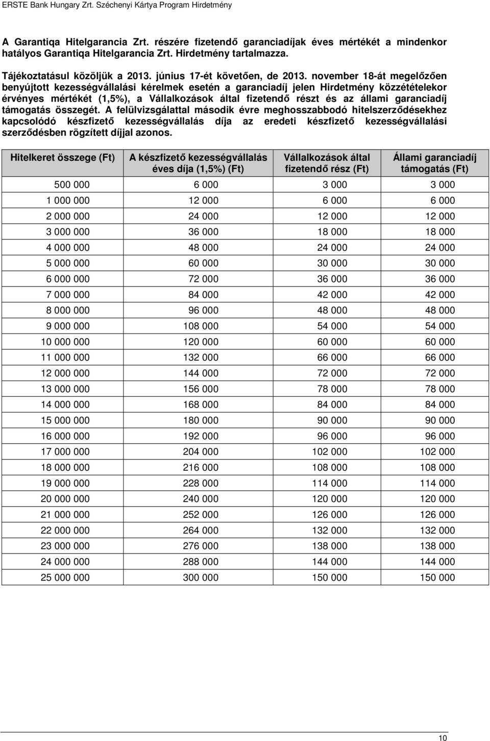 november 18-át megelőzően benyújtott kezességvállalási kérelmek esetén a garanciadíj jelen Hirdetmény közzétételekor érvényes mértékét (1,5%), a Vállalkozások által fizetendő részt és az állami