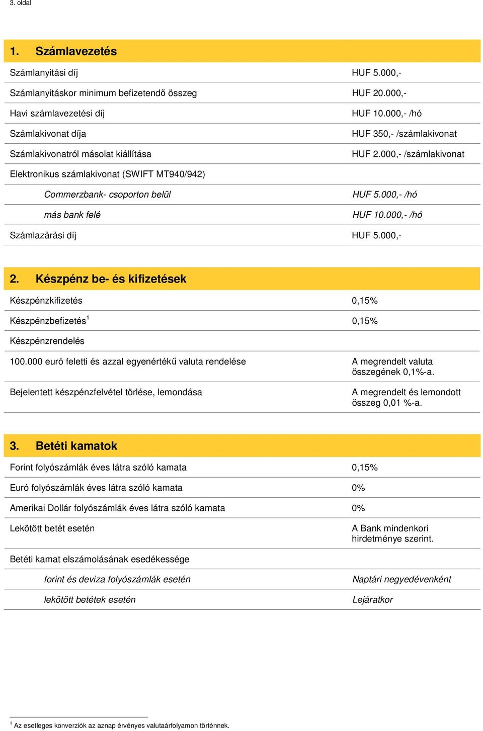 000,- /hó Számlazárási díj HUF 5.000,- 2. Készpénz be- és kifizetések Készpénzkifizetés 0,15% Készpénzbefizetés 1 0,15% Készpénzrendelés 100.