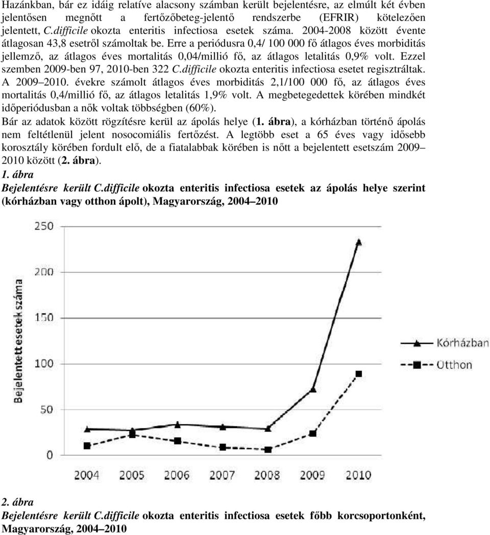 Erre a periódusra 0,4/ 100 000 fı átlagos éves morbiditás jellemzı, az átlagos éves mortalitás 0,04/millió fı, az átlagos letalitás 0,9% volt. Ezzel szemben 2009-ben 97, 2010-ben 322 C.