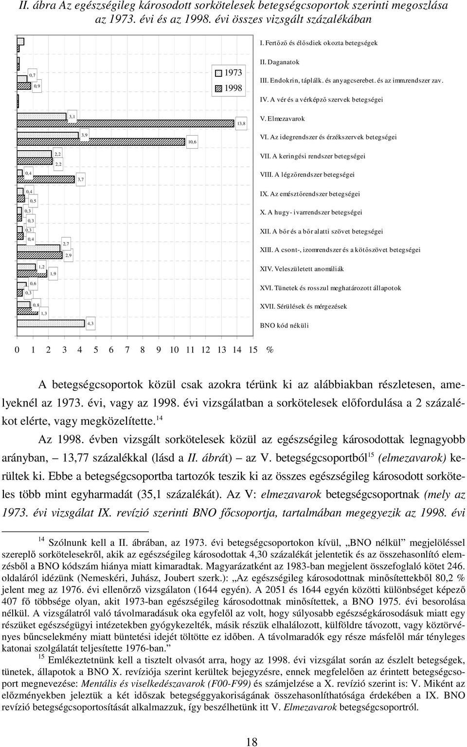 Elmezavarok 3,9 10,6 VI. Az idegrendszer és érzékszervek betegségei 0,4 2,2 2,2 3,7 VII. A keringési rendszer betegségei VIII. A légzőrendszer betegségei 0,4 0,5 0,3 0,3 0,3 0,4 2,7 2,9 IX.