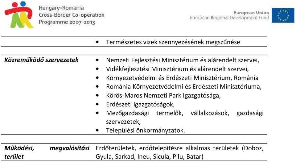 Körös-Maros Nemzeti Park Igazgatósága, Erdészeti Igazgatóságok, Mezőgazdasági termelők, vállalkozások, gazdasági szervezetek, Települési