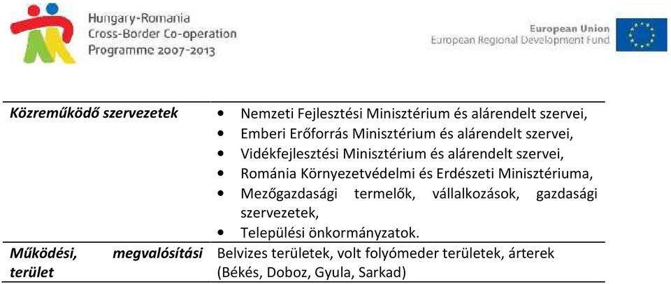 Erdészeti Minisztériuma, Mezőgazdasági termelők, vállalkozások, gazdasági szervezetek, Települési