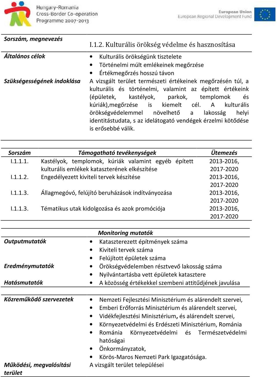 terület természeti értékeinek megőrzésén túl, a kulturális és történelmi, valamint az épített értékeink (épületek, kastélyok, parkok, templomok és kúriák),megőrzése is kiemelt cél.