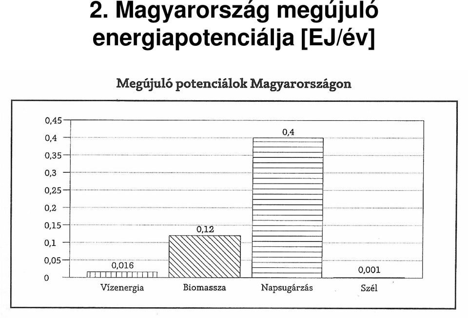 megújuló