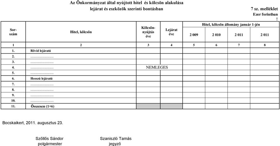 január 1-jén 7 sz. melléklet Ezer forintban! 2 009 2 010 2 011 2 011 1 2 3 4 5 6 7 8 1.