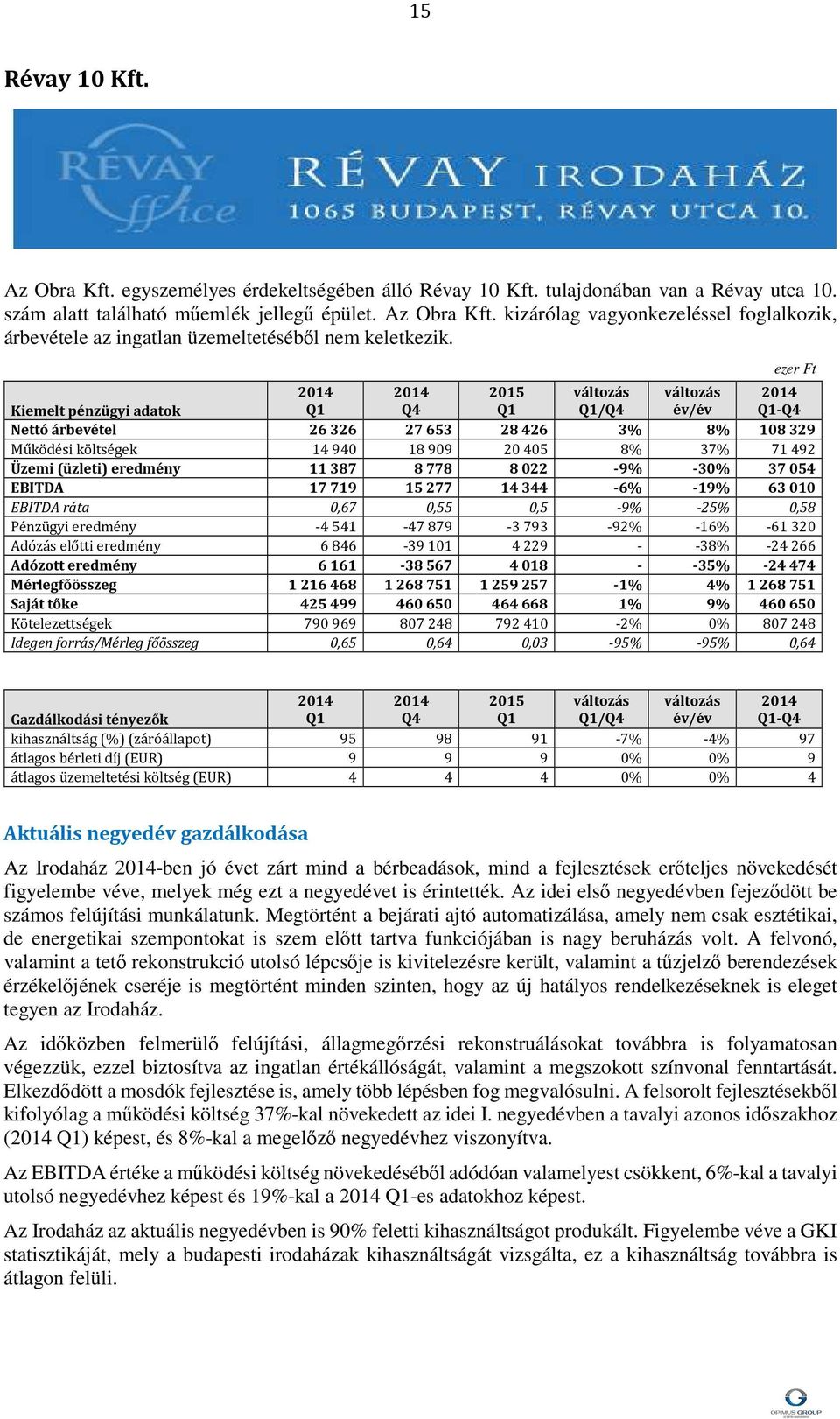 EBITDA 17 719 15 277 14 344-6% -19% 63 010 EBITDA ráta 0,67 0,55 0,5-9% -25% 0,58 Pénzügyi eredmény -4541-47879 -3793-92% -16% -61320 Adózás előtti eredmény 6846-39101 4229 - -38% -24266 Adózott