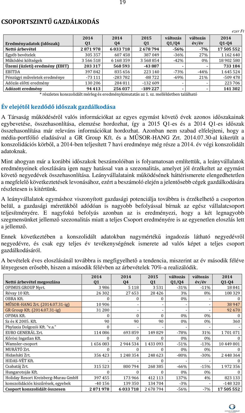 -88722-69% 21% -509478 Adózás előtti eredmény 130206 284811-132609 - - 223706 Adózott eredmény 94 413 256 037-189 227 - - 141 302 * részletes konszolidált mérleg és eredménykimutatás az 1. sz.