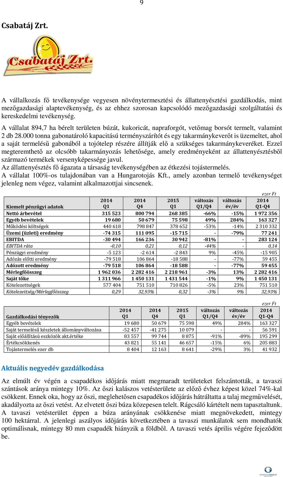 kereskedelmi tevékenység. A vállalat 894,7 ha bérelt területen búzát, kukoricát, napraforgót, vetőmag borsót termelt, valamint 2 db 28.