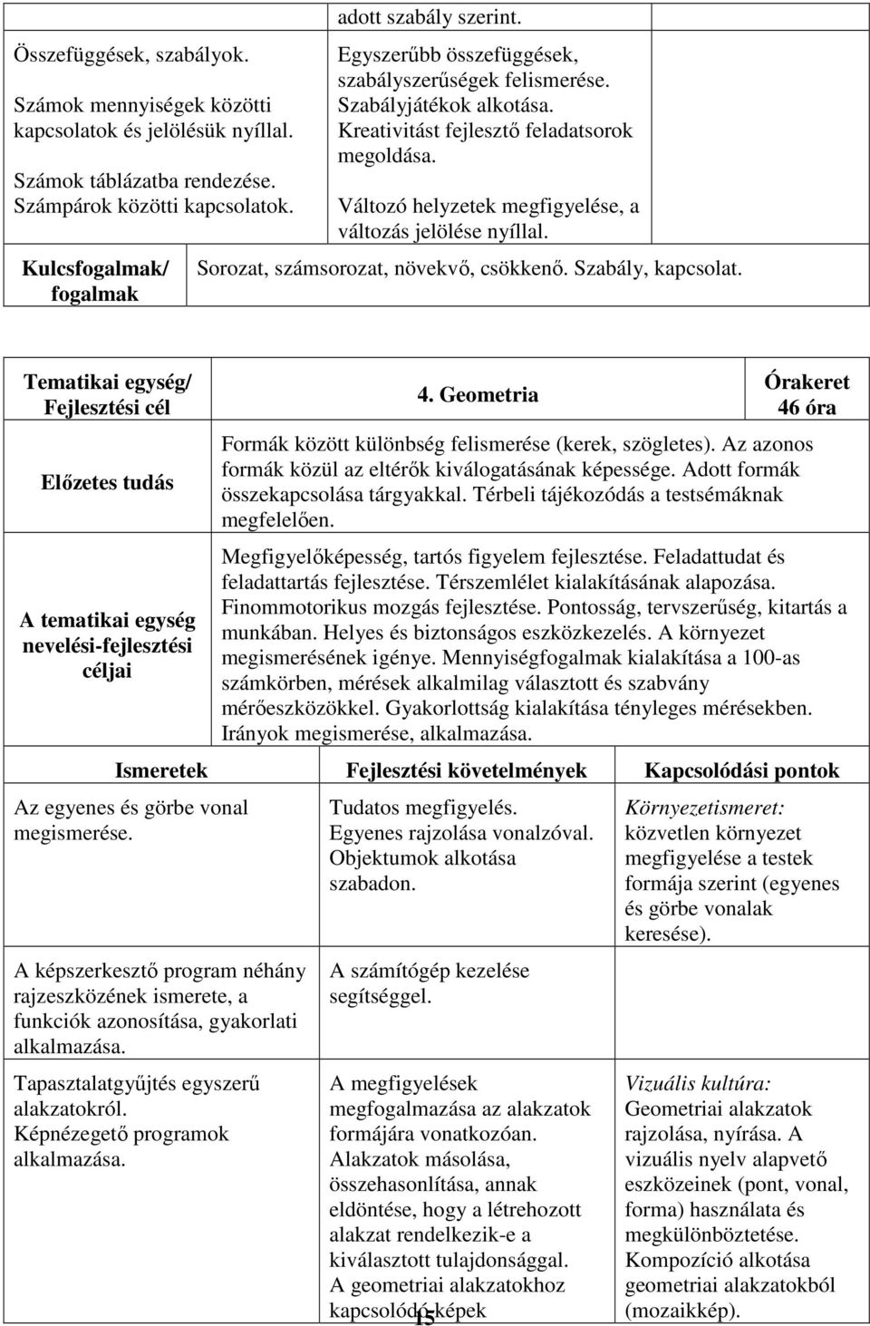 Sorozat, számsorozat, növekvő, csökkenő. Szabály, kapcsolat. Tematikai egység/ Fejlesztési cél Előzetes tudás A tematikai egység nevelési-fejlesztési céljai 4.