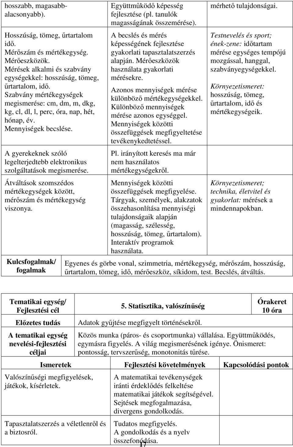 Átváltások szomszédos mértékegységek között, mérőszám és mértékegység viszonya. Kulcsfogalmak/ fogalmak Együttműködő képesség fejlesztése (pl. tanulók magasságának összemérése).