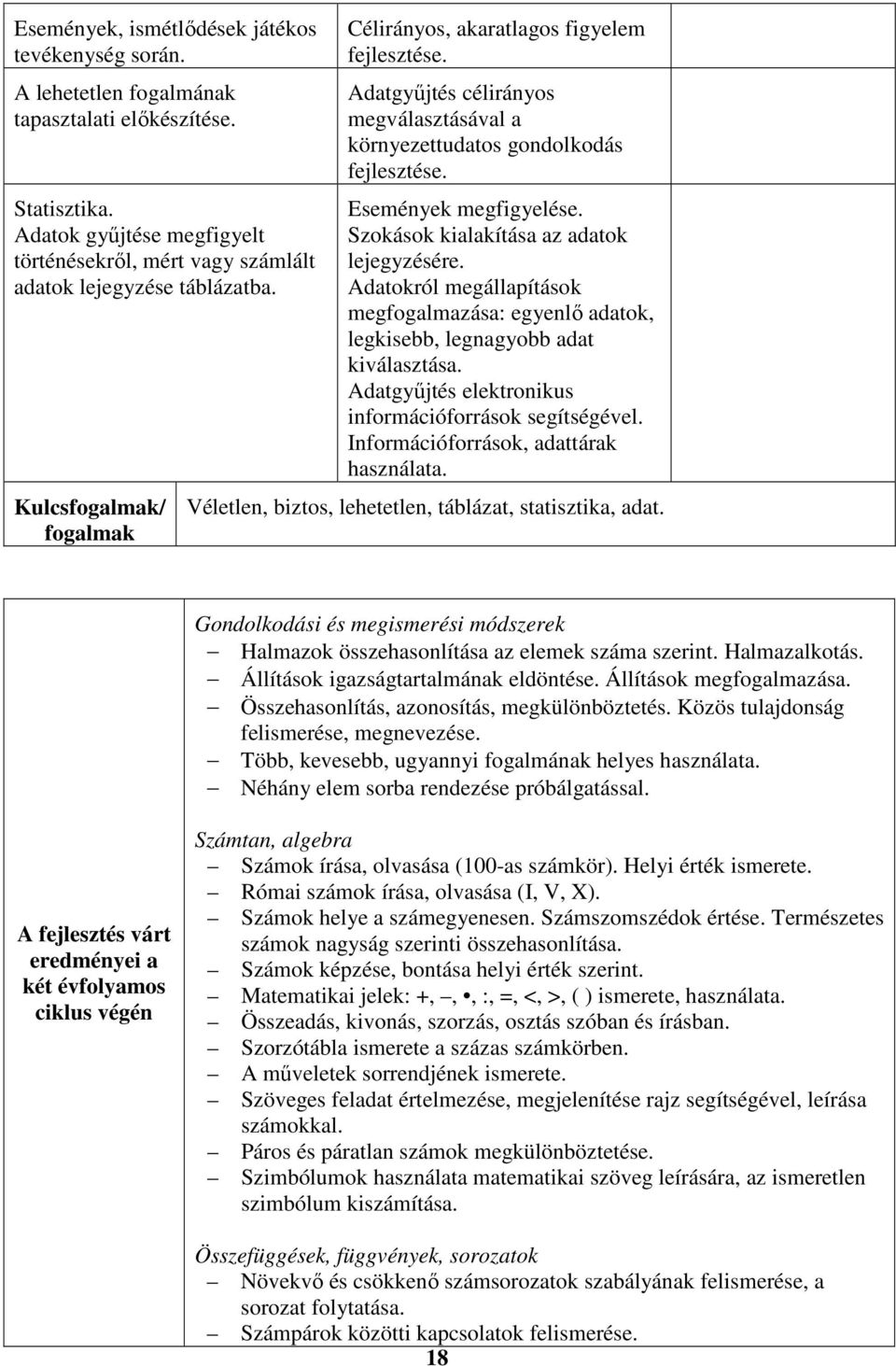 Adatgyűjtés célirányos megválasztásával a környezettudatos gondolkodás fejlesztése. Események megfigyelése. Szokások kialakítása az adatok lejegyzésére.