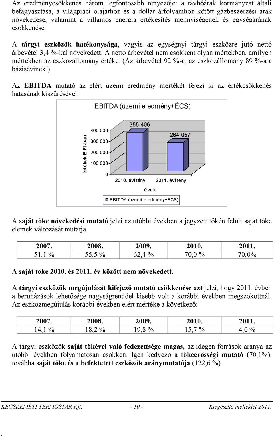 nem csökkent olyan mértékben, amilyen mértékben az eszközállomány értéke (Az árbevétel 92 %-a, az eszközállomány 89 %-a a bázisévinek) Az EBITDA mutató az elért üzemi eredmény mértékét fejezi ki az