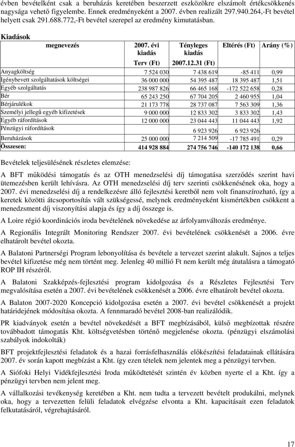 31 (Ft) Anyagköltség 7 524 030 7 438 619-85 411 0,99 Igénybevett szolgáltatások költségei 36 000 000 54 395 487 18 395 487 1,51 Egyéb szolgáltatás 238 987 826 66 465 168-172 522 658 0,28 Bér 65 243
