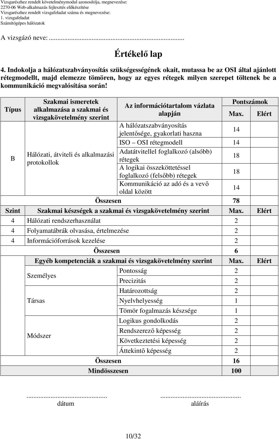 megvalósítása során! Típus Szakmai ismeretek alkalmazása a szakmai és vizsgakövetelmény szerint Hálózati, átviteli és alkalmazási protokollok Az információtartalom vázlata alapján Pontszámok Max.