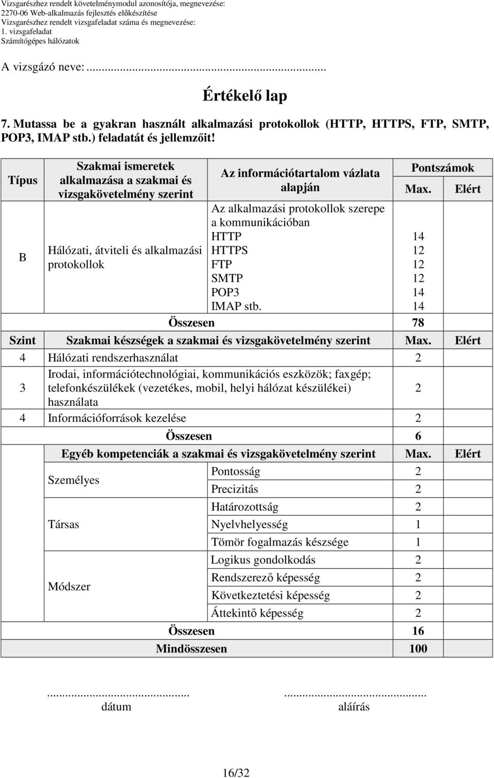 kommunikációban HTTP HTTPS FTP SMTP POP3 IMAP stb. Pontszámok Max. 14 12 12 12 14 14 Összesen 78 Elért Szint Szakmai készségek a szakmai és vizsgakövetelmény szerint Max.