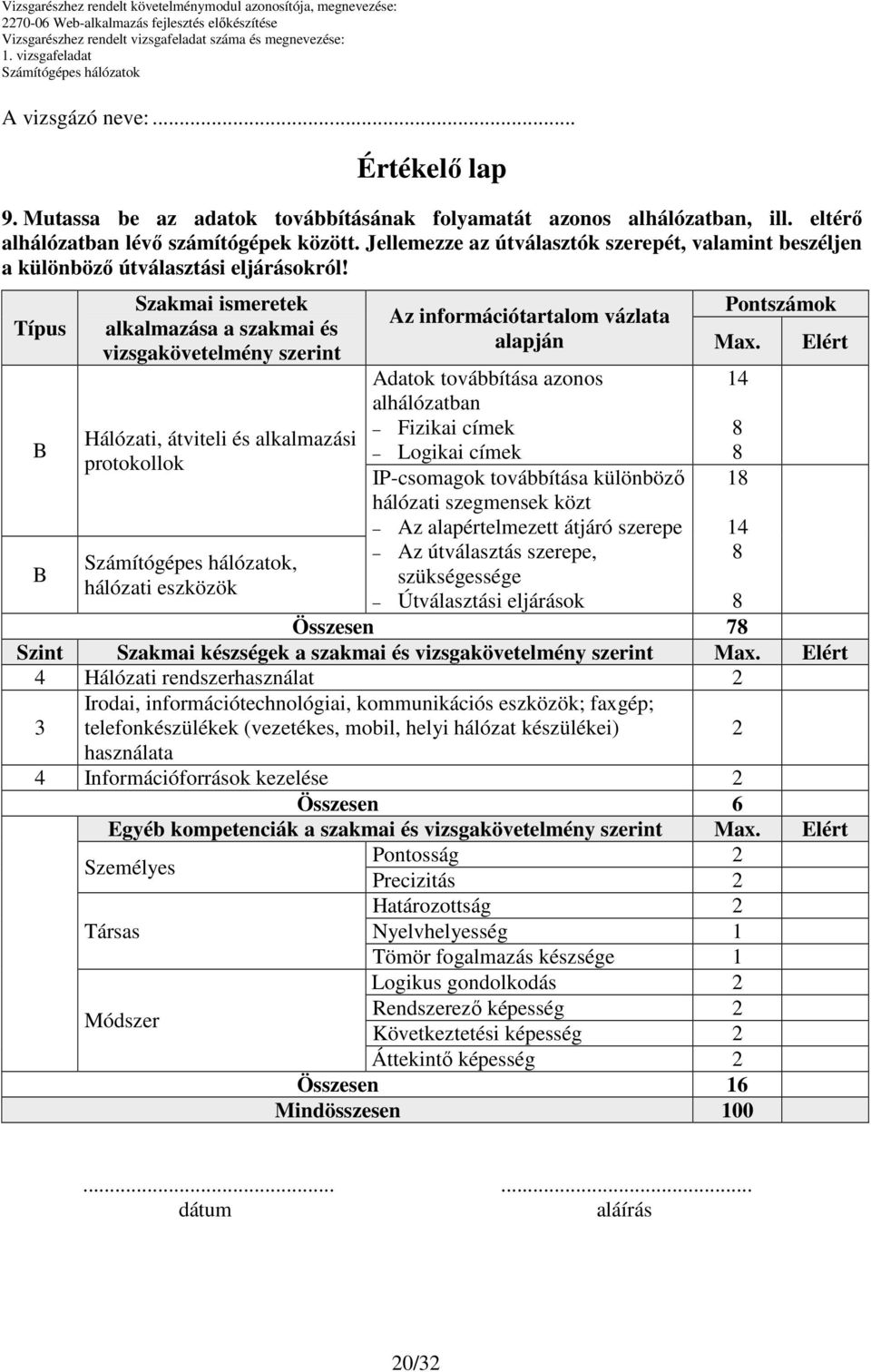 Típus Szakmai ismeretek alkalmazása a szakmai és vizsgakövetelmény szerint Hálózati, átviteli és alkalmazási protokollok, hálózati eszközök Az információtartalom vázlata alapján Adatok továbbítása