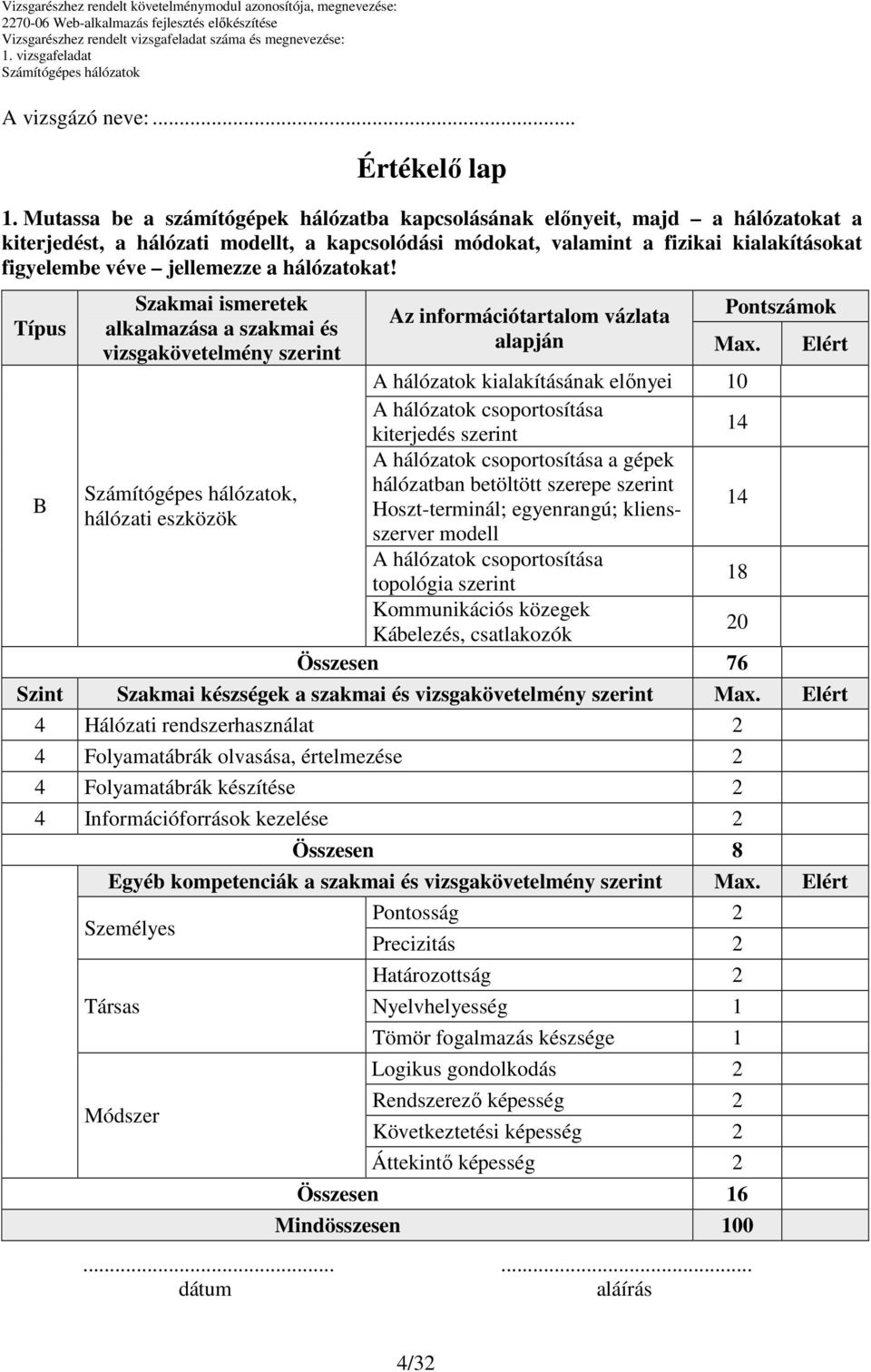 a hálózatokat! Típus Szakmai ismeretek alkalmazása a szakmai és vizsgakövetelmény szerint Az információtartalom vázlata alapján Pontszámok Max.