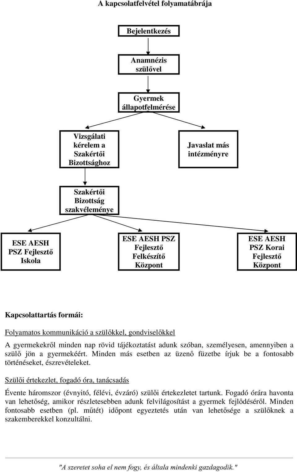 minden nap rövid tájékoztatást adunk szóban, személyesen, amennyiben a szülő jön a gyermekéért. Minden más esetben az üzenő füzetbe írjuk be a fontosabb történéseket, észrevételeket.