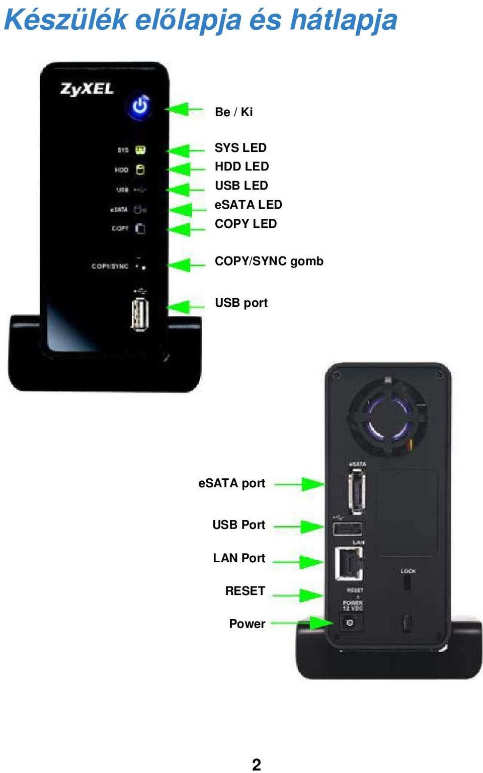 COPY LED COPY/SYNC gomb USB port