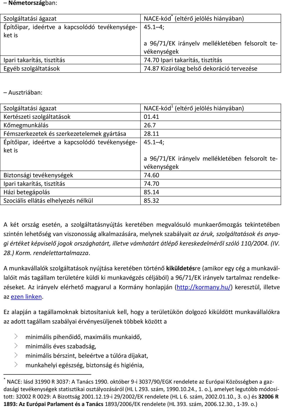 87 Kizárólag belső dekoráció tervezése Ausztriában: Szolgáltatási ágazat NACE-kód 1 (eltérő jelölés hiányában) Kertészeti szolgáltatások 01.41 Kőmegmunkálás 26.