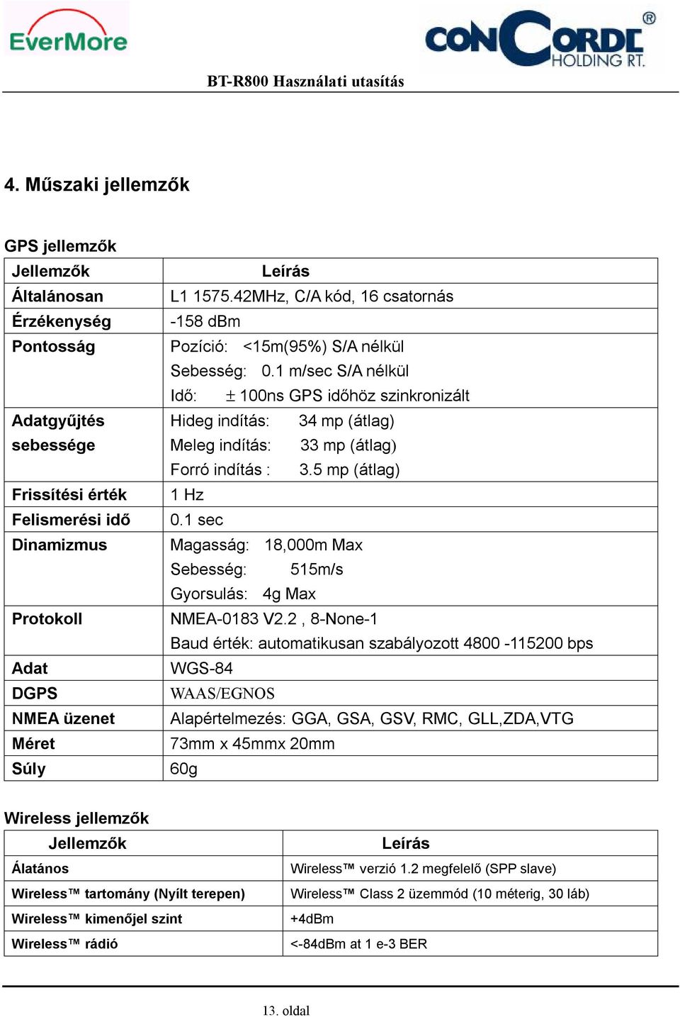 1 m/sec S/A nélkül Idő: ± 100ns GPS időhöz szinkronizált Hideg indítás: 34 mp (átlag) Meleg indítás: 33 mp (átlag) Forró indítás : 3.5 mp (átlag) 1 Hz 0.