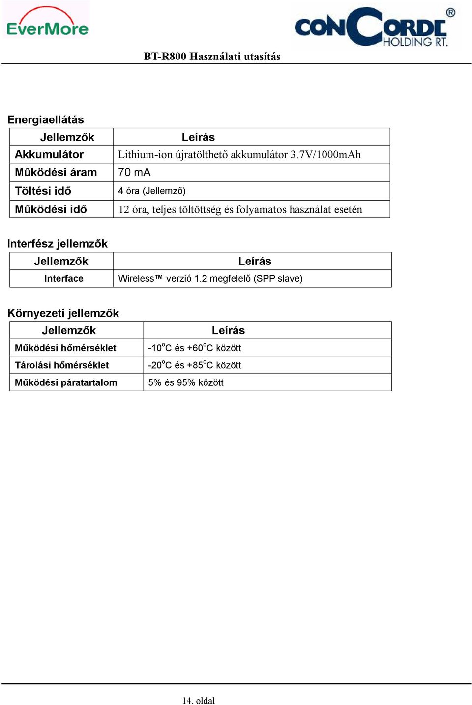 Jellemzők Interface Leírás Wireless verzió 1.