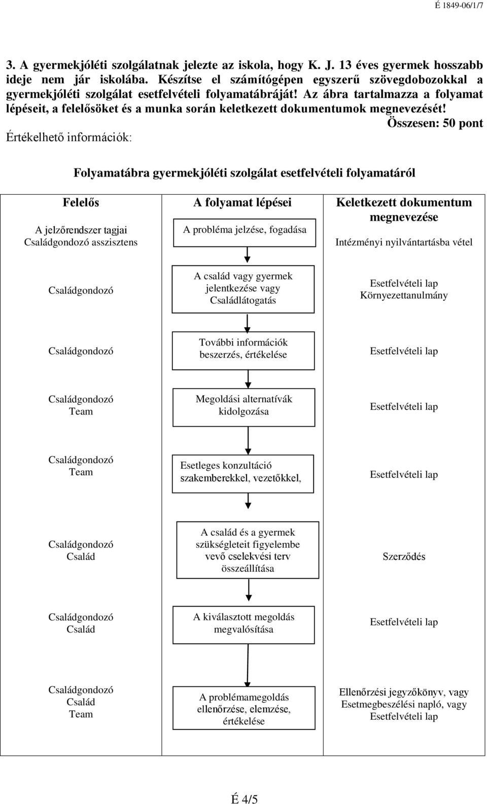 Az ábra tartalmazza a folyamat lépéseit, a felelősöket és a munka során keletkezett dokumentumok megnevezését!