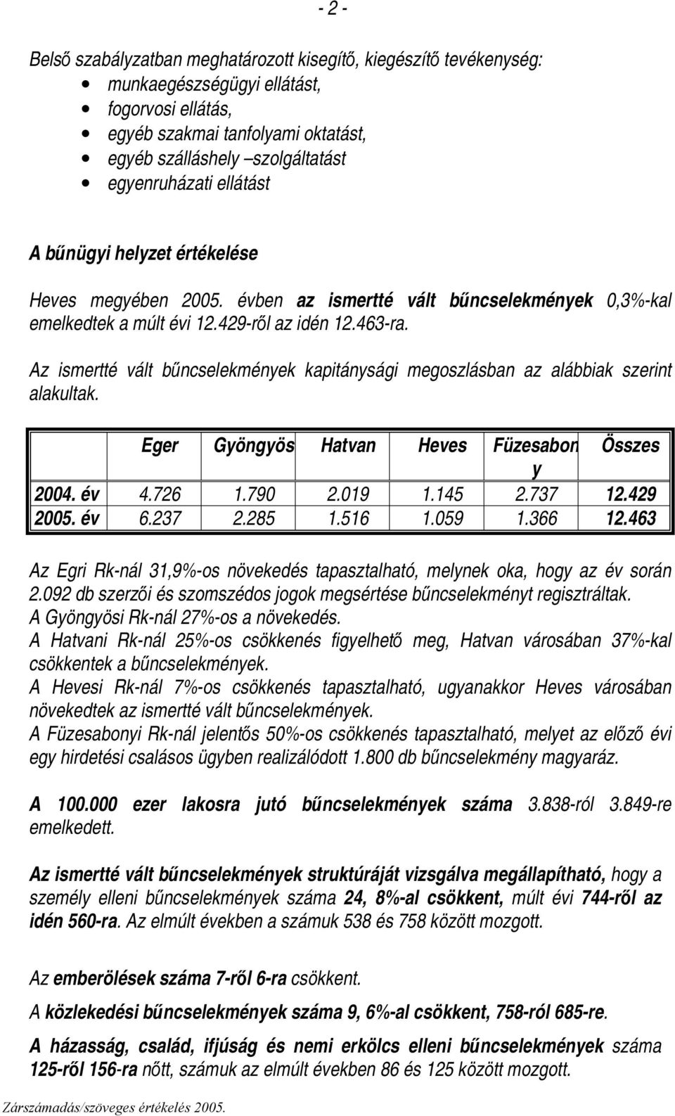 Az ismertté vált bűncselekmények kapitánysági megoszlásban az alábbiak szerint alakultak. Eger Gyöngyös Hatvan Heves Füzesabon Összes y 2004. év 4.726 1.790 2.019 1.145 2.737 12.429 2005. év 6.237 2.