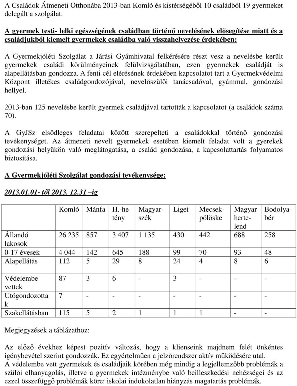 Gyámhivatal felkérésére részt vesz a nevelésbe került gyermekek családi körülményeinek felülvizsgálatában, ezen gyermekek családját is alapellátásban gondozza.