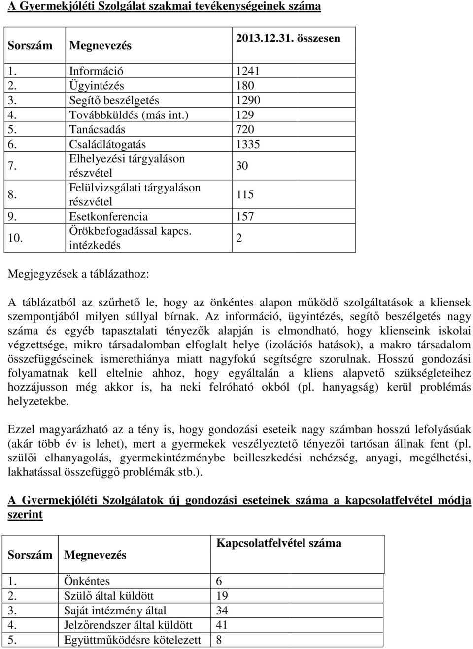 intézkedés 2 Megjegyzések a táblázathoz: A táblázatból az szűrhető le, hogy az önkéntes alapon működő szolgáltatások a kliensek szempontjából milyen súllyal bírnak.