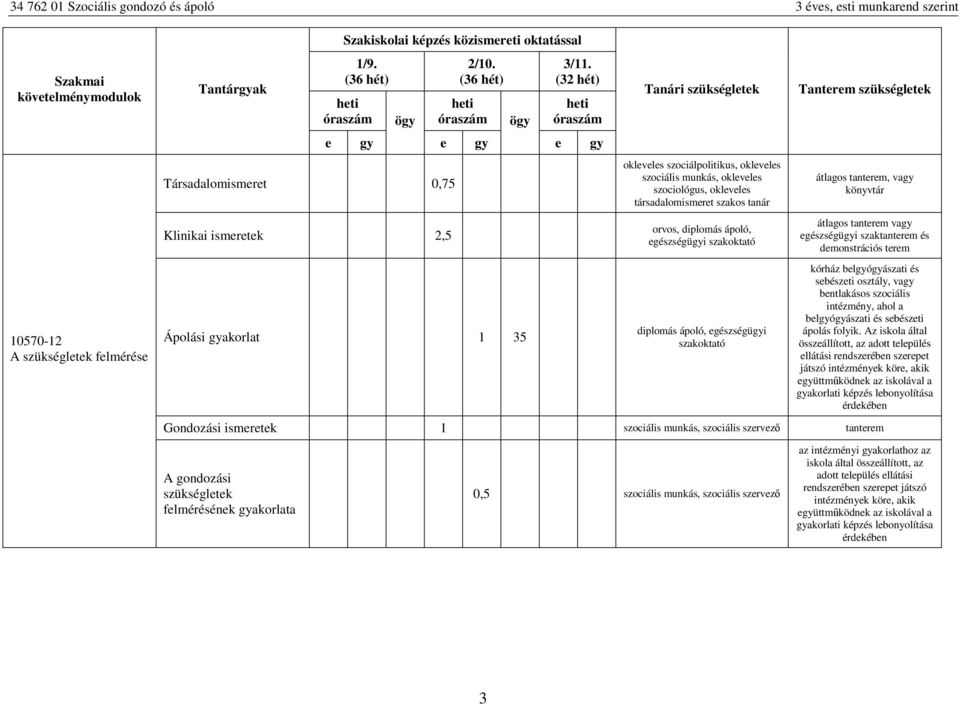 könyvtár Klinikai ismrtk 2,5 orvos, diplomás ápoló, gészségüi szakoktató átlagos tantrm va gészségüi szaktantrm és dmonstrációs trm 10570-12 A szükségltk flmérés Ápolási akorlat 1 35 diplomás ápoló,