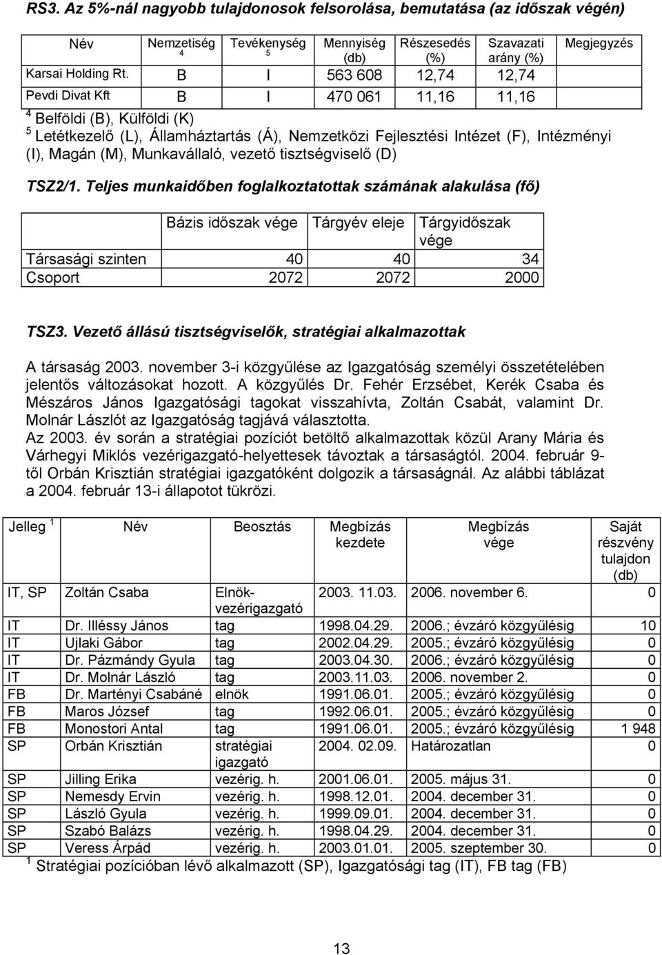 Munkavállaló, vezető tisztségviselő (D) TSZ2/1.