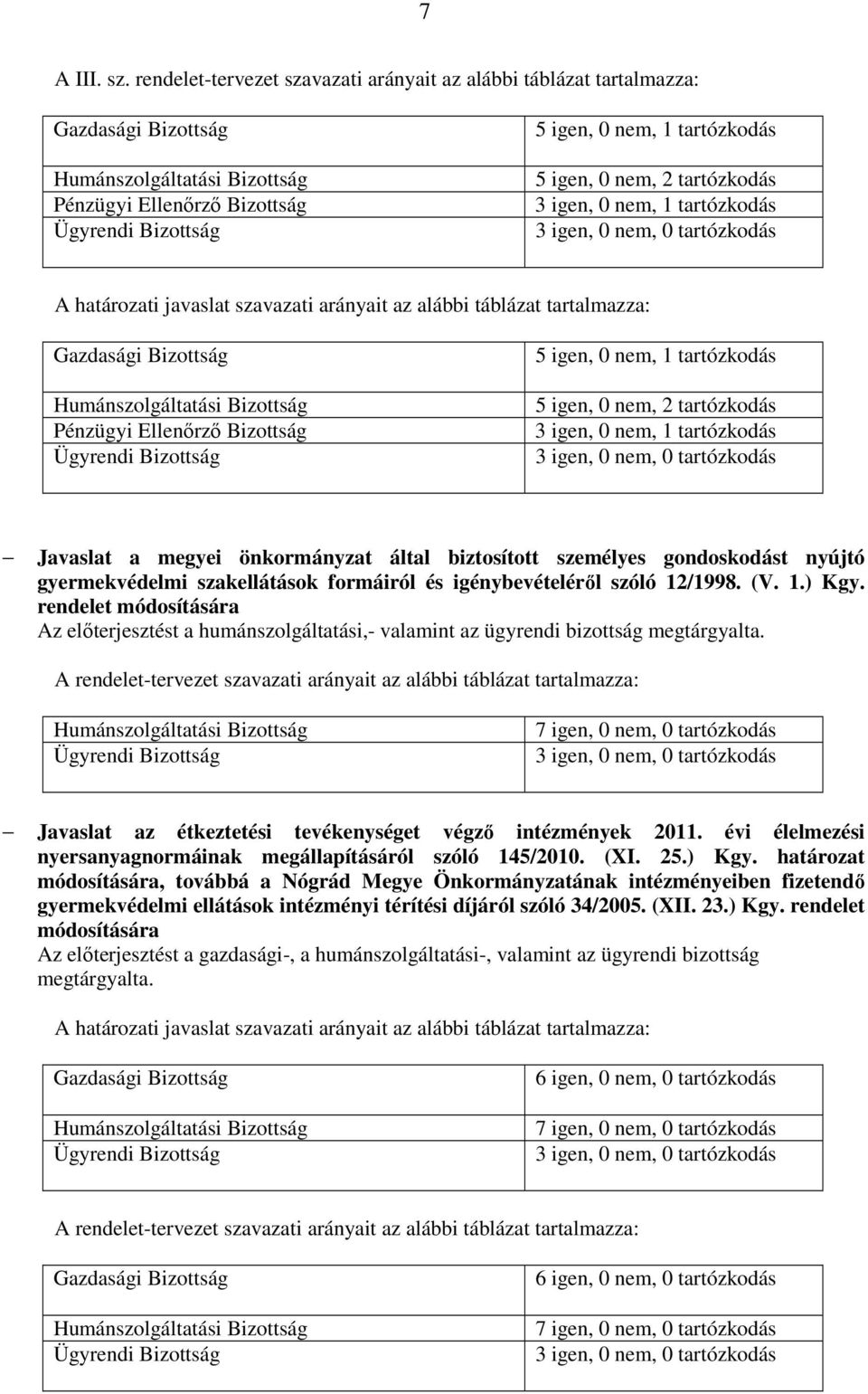 igen, 0 nem, 2 tartózkodás 3 igen, 0 nem, 1 tartózkodás 3 igen, 0 nem, 0 tartózkodás A határozati javaslat szavazati arányait az alábbi táblázat tartalmazza: Gazdasági Bizottság Humánszolgáltatási