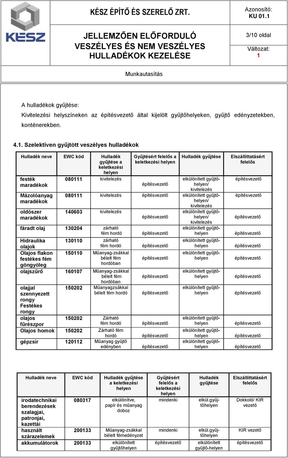 KÉSZ ÉPÍTŐ ÉS SZERELŐ ZRT. JELLEMZŐEN ELŐFORDULÓ VESZÉLYES ÉS NEM VESZÉLYES  HULLADÉKOK KEZELÉSE - PDF Free Download