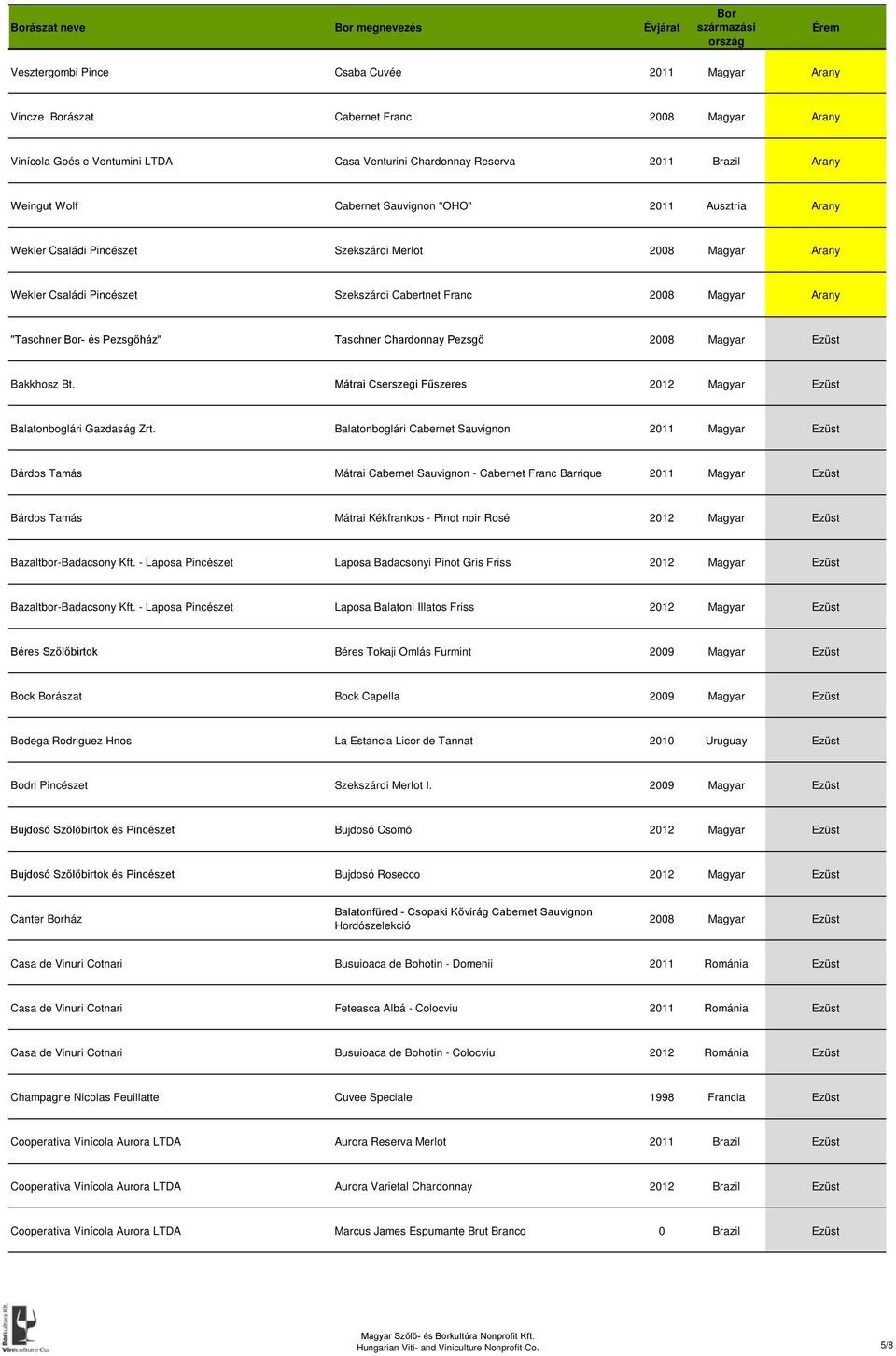 Arany "Taschner - és Pezsgőház" Taschner Chardonnay Pezsgő 2008 Magyar Ezüst Bakkhosz Bt. Mátrai Cserszegi Fűszeres 2012 Magyar Ezüst Balatonboglári Gazdaság Zrt.