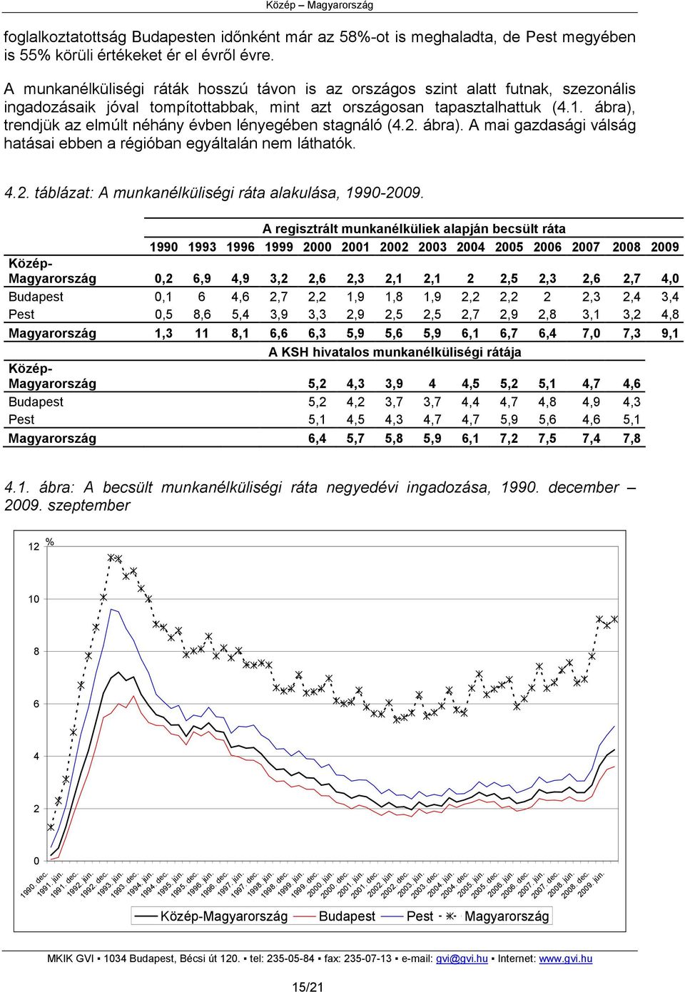 ábra), trendjük az elmúlt néhány évben lényegében stagnáló (4.2. ábra). A mai gazdasági válság hatásai ebben a régióban egyáltalán nem láthatók. 4.2. táblázat: A munkanélküliségi ráta alakulása, 1990-2009.