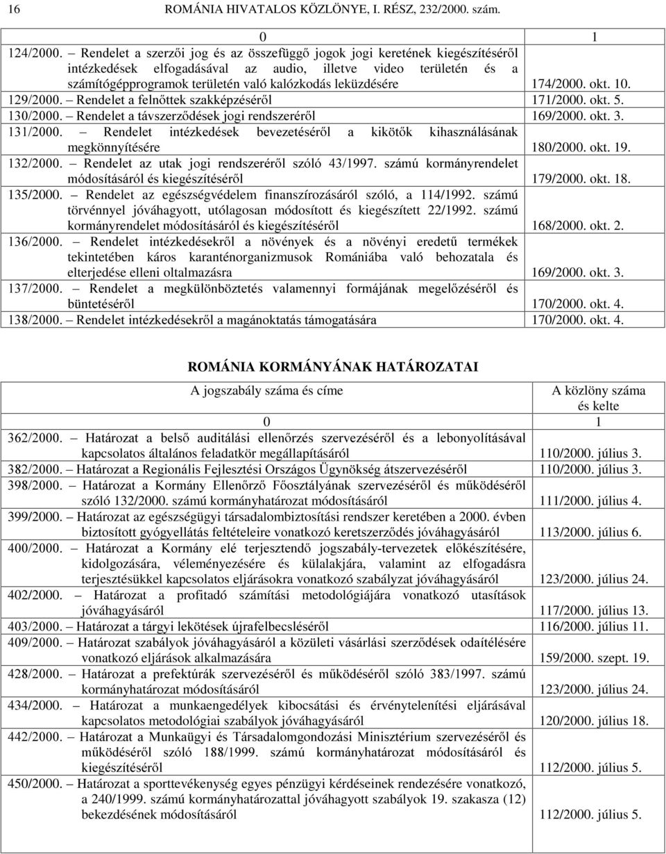 leküzdésére 174/2000. okt. 10. ±5HQGHOHWDIHOQ WWHNV]DNNpS]pVpU O 171/2000. okt. 5. ±5HQGHOHWDWiYV]HU] GpVHNMRJLUHQGV]HUpU O 169/2000. okt. 3.