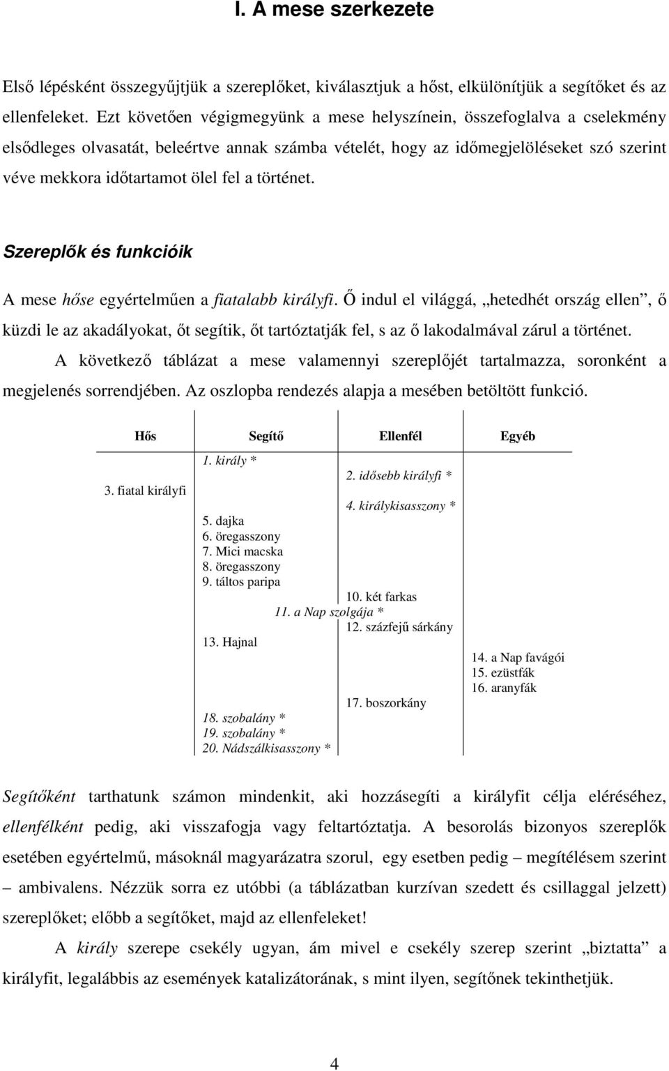 a történet. Szereplők és funkcióik A mese hőse egyértelműen a fiatalabb királyfi.