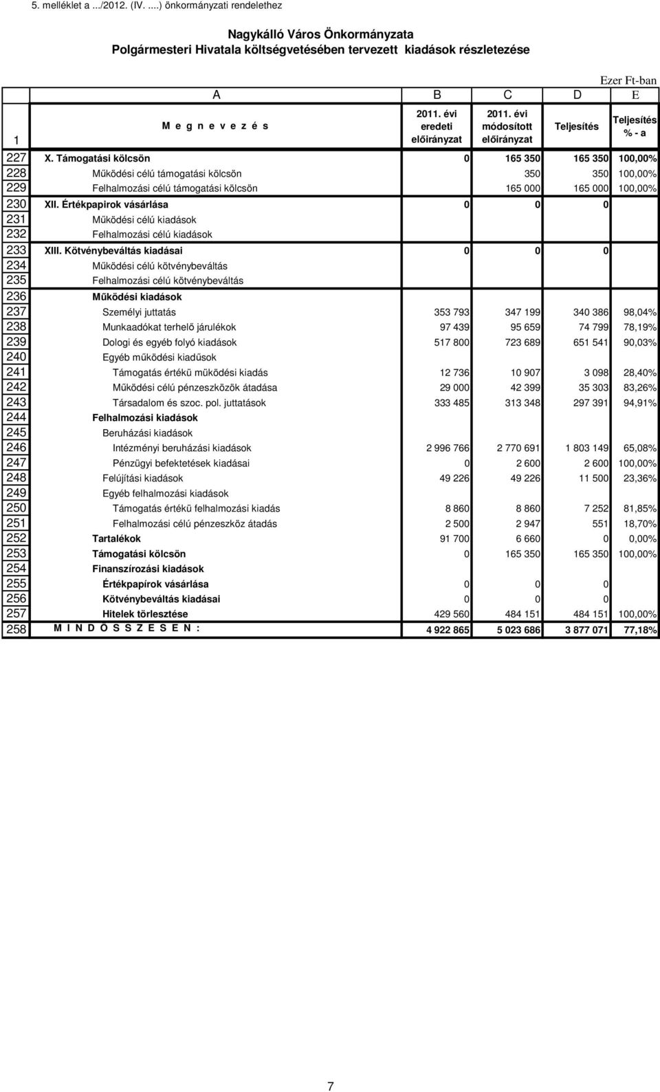 Értékpapirok vásárlása 23 Működési célú kiadások 232 Felhalmozási célú kiadások 233 XIII.