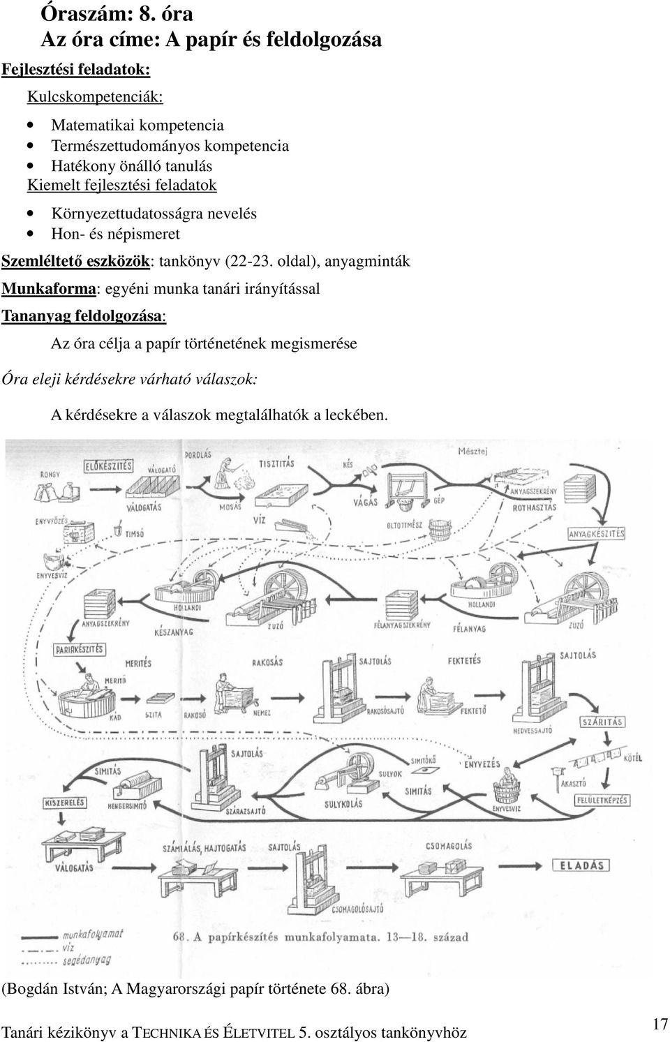 Hatékony önálló tanulás Kiemelt fejlesztési feladatok Környezettudatosságra nevelés Hon- és népismeret Szemléltetı eszközök: tankönyv (22-23.