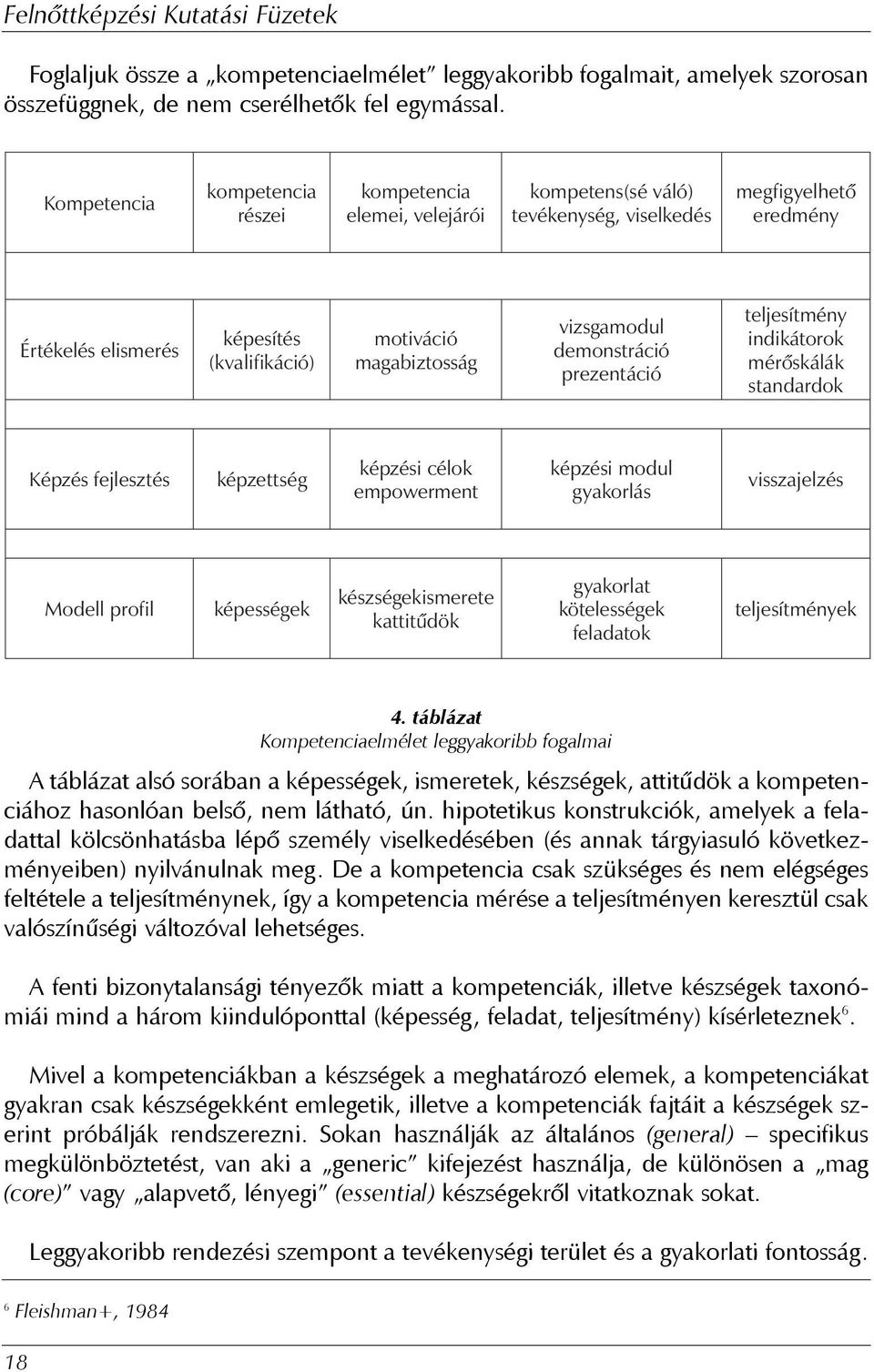 vizsgamodul demonstráció prezentáció teljesítmény indikátorok mérőskálák standardok Képzés fejlesztés képzettség képzési célok empowerment képzési modul gyakorlás visszajelzés Modell profil