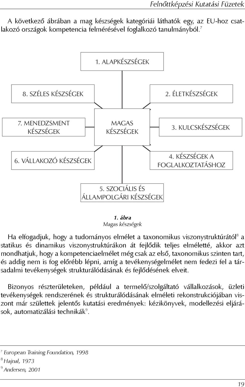 ábra Magas készségek Ha elfogadjuk, hogy a tudományos elmélet a taxonomikus viszonystruktúrától 8 a statikus és dinamikus viszonystruktúrákon át fejlõdik teljes elméletté, akkor azt mondhatjuk, hogy